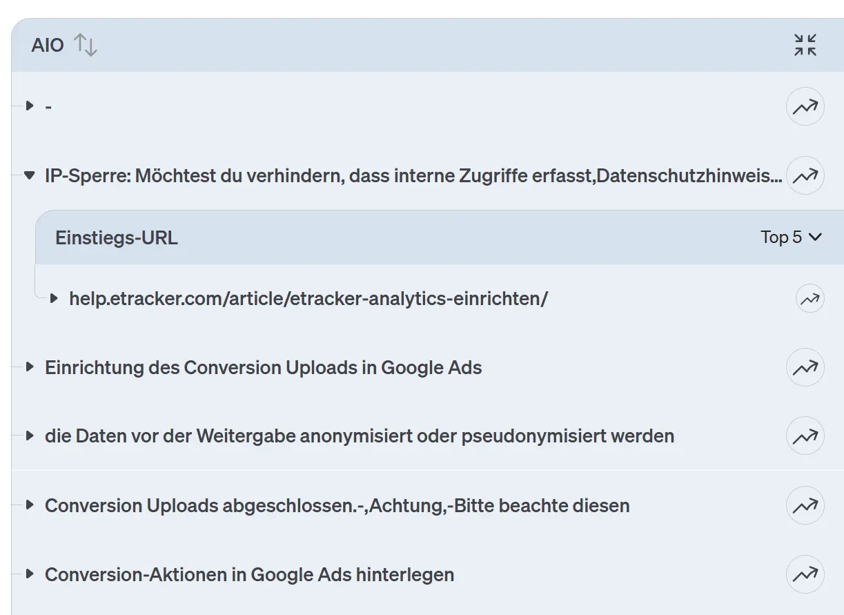 Screenshot etracker analytics Sichtbarkeit der AIO Textfragmente