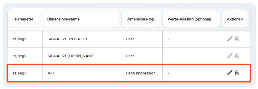 Screenshot etracker analytics AIO Dimension hinzufügen