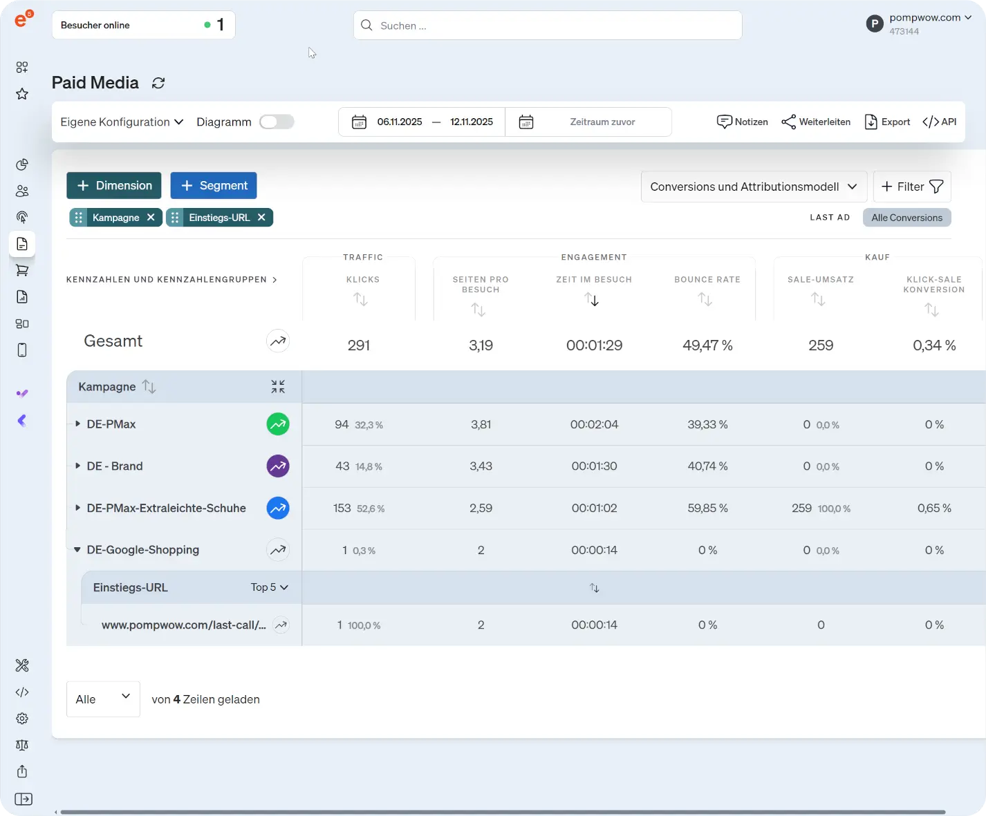 Screenshot of etracker analytics application Paid Media Report