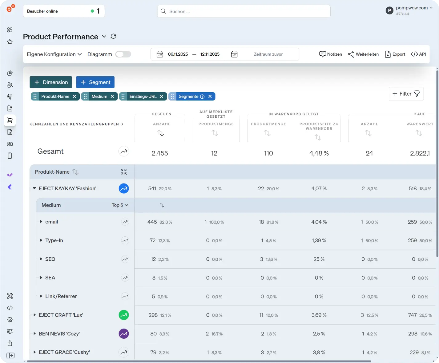 Screenshot etracker analytics Product Performance Report