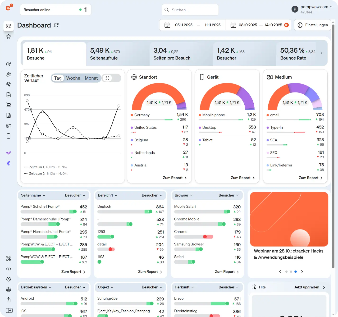 Screenshot of the etracker analytics application dashboard