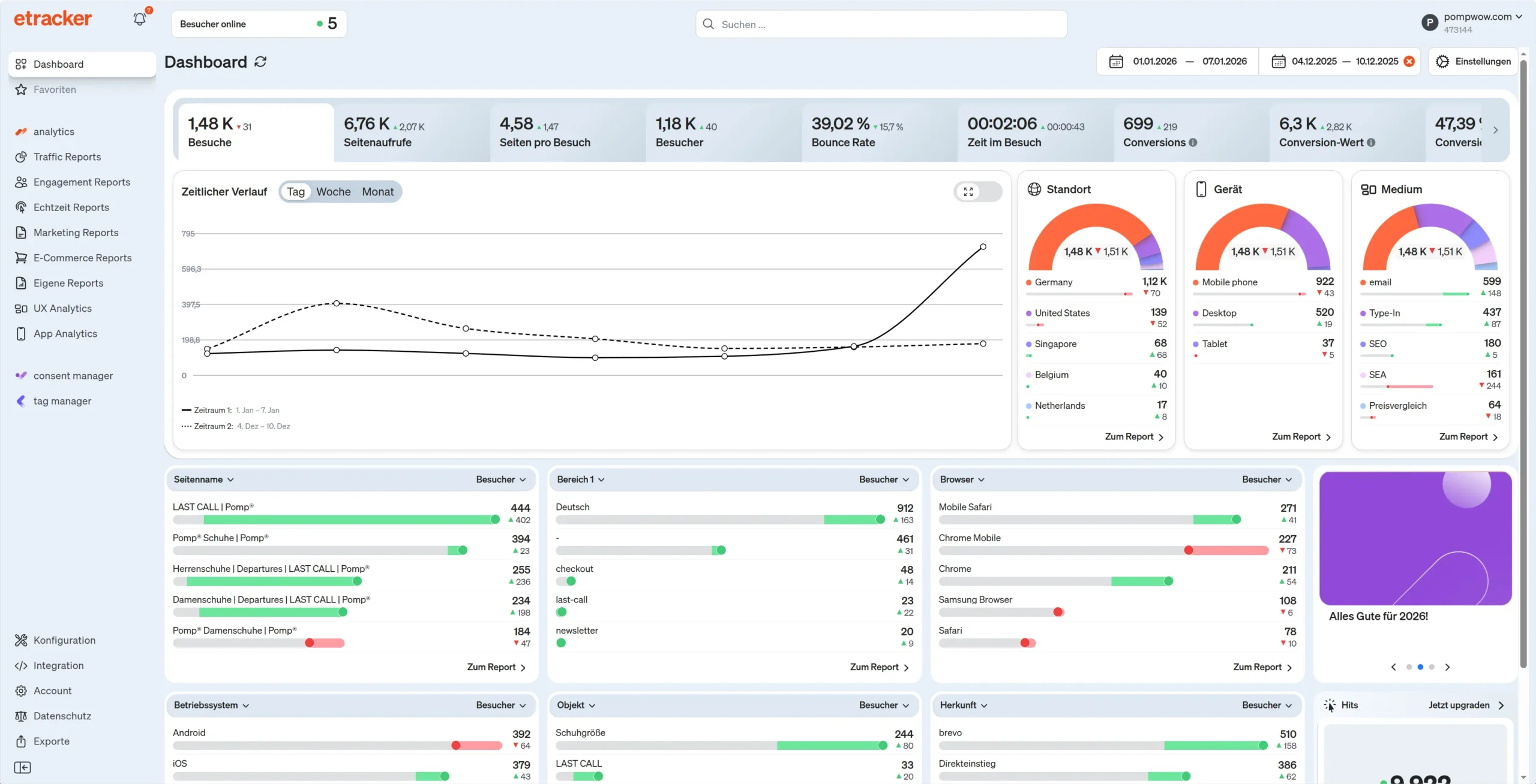 Screenshot etracker analytics Dashboard