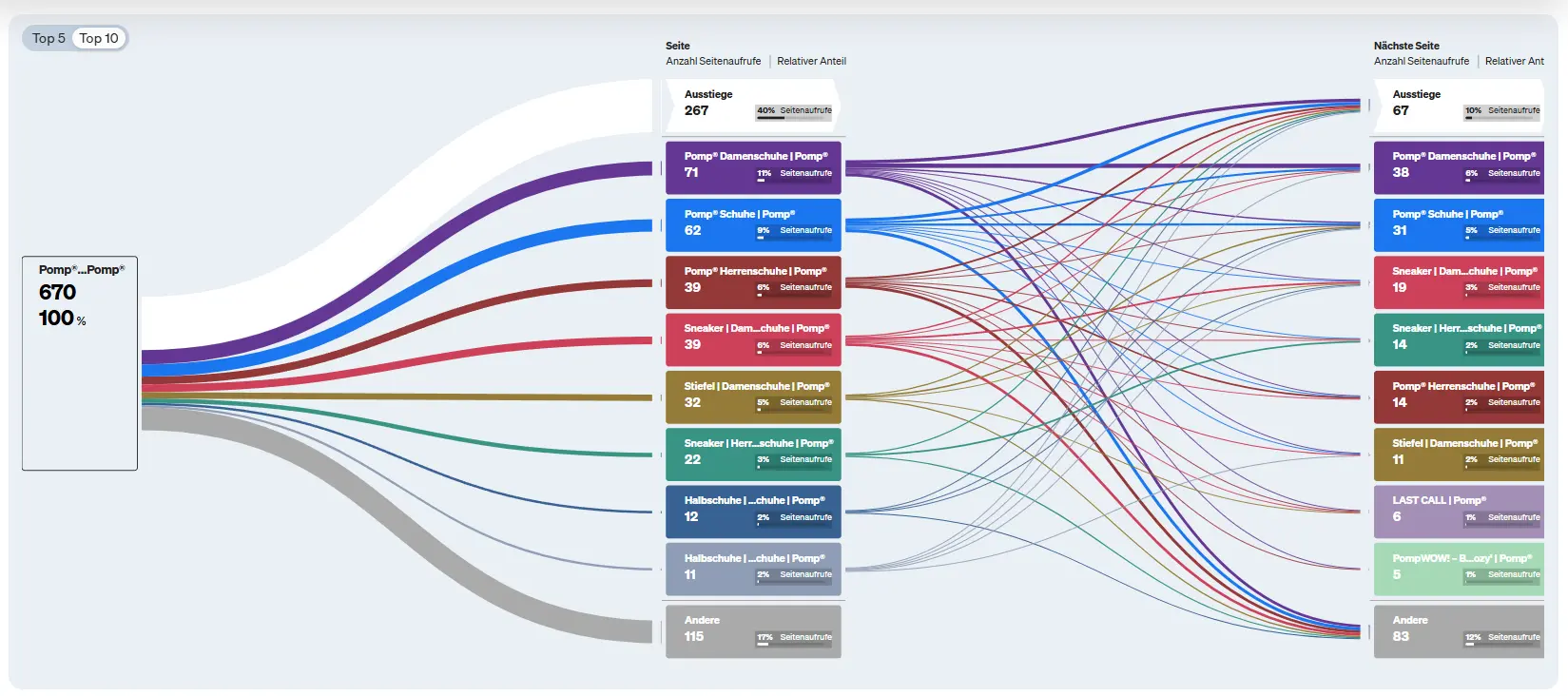 Screenshot etracker analytics Klickpfad Analyse 1